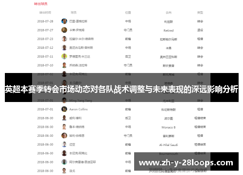 英超本赛季转会市场动态对各队战术调整与未来表现的深远影响分析