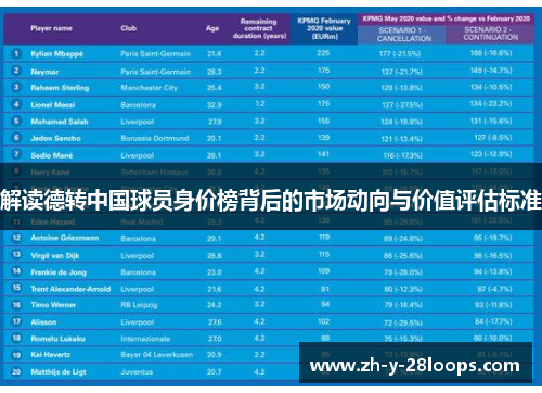 解读德转中国球员身价榜背后的市场动向与价值评估标准 解读德转中国球员身价榜背后的市场动向与价值评估标准