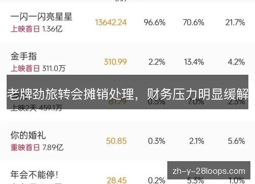 老牌劲旅转会摊销处理，财务压力明显缓解