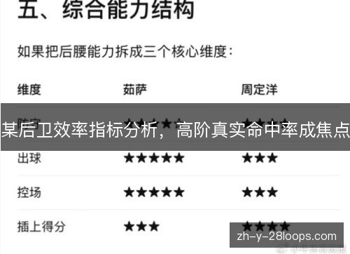 某后卫效率指标分析，高阶真实命中率成焦点